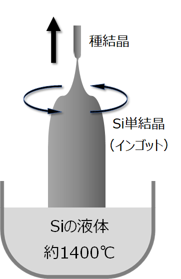 siの液体