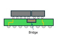 using-a-bridge
