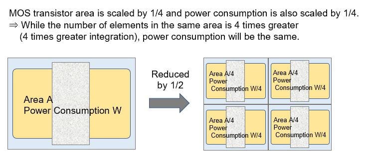 vol_7_fig05_scaling_consumption_power