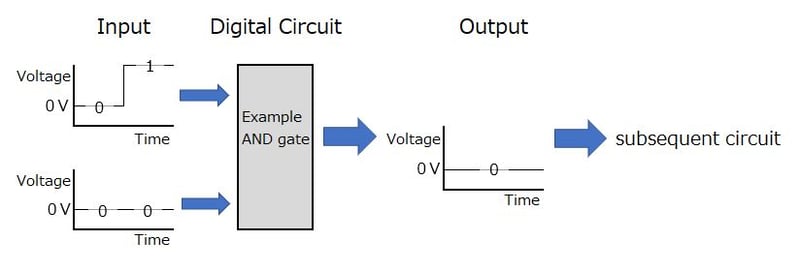 vol_7_fig07_digital_AND_circuit