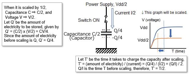 vol_7_fig09_scaling_capacitance