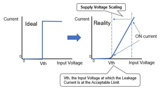 vol_8_fig02_supply_voltage_limitation