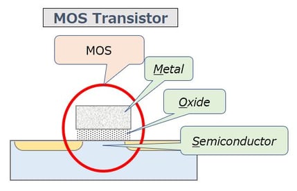 vol_8_fig03_MOS_transistor