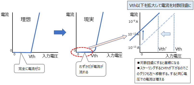 scaling_vth