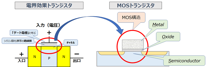 半導体の微細化と半導体デバイス