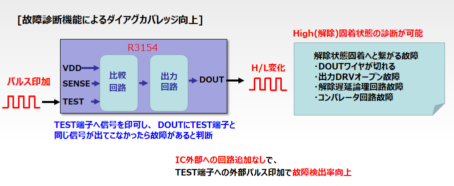 リセットICの自己診断機能