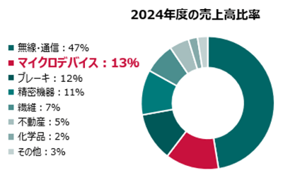 nisshinbo_2024