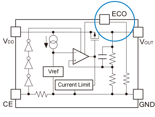 Block Diagram of LDO Regulator with Manual Mode Shift ECO Function