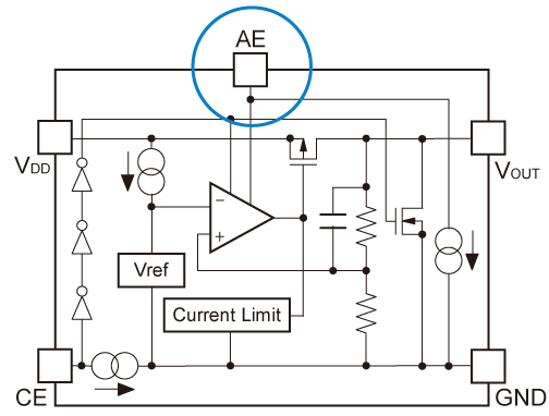 Block Diagram of LDO with Manual/Automatic ECO Function